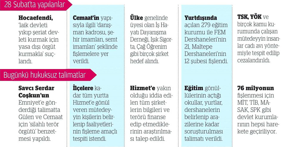 Dün, Nuh Mete; Bugün, Serdar Coşkun