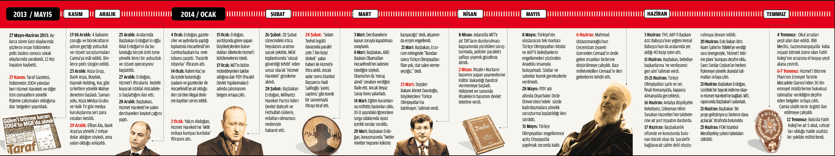 Türkiye, baskı ve yasaklar ülkesi oldu